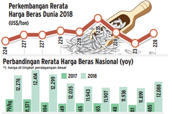 Pemerintah Kurang Fokus Dalam Mengawal Harga Beras